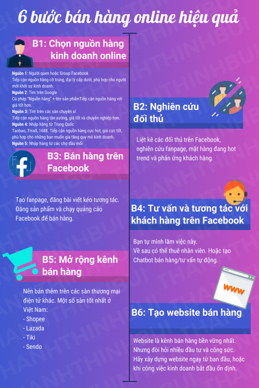 6 bước bán hàng online hiệu quả năm 2022